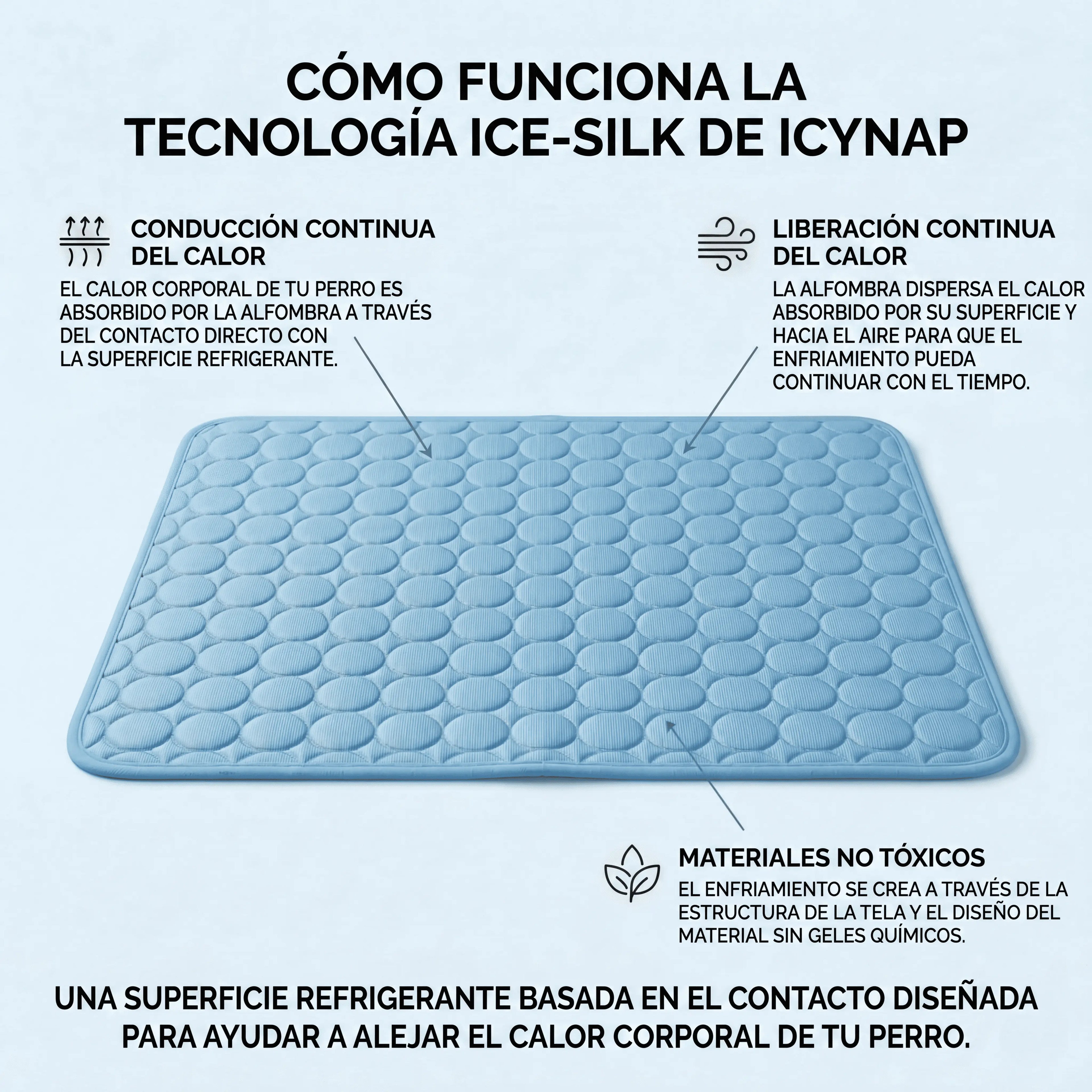 IcyNap™ — Tu perro fresco al instante, sin gel, sin electricidad.